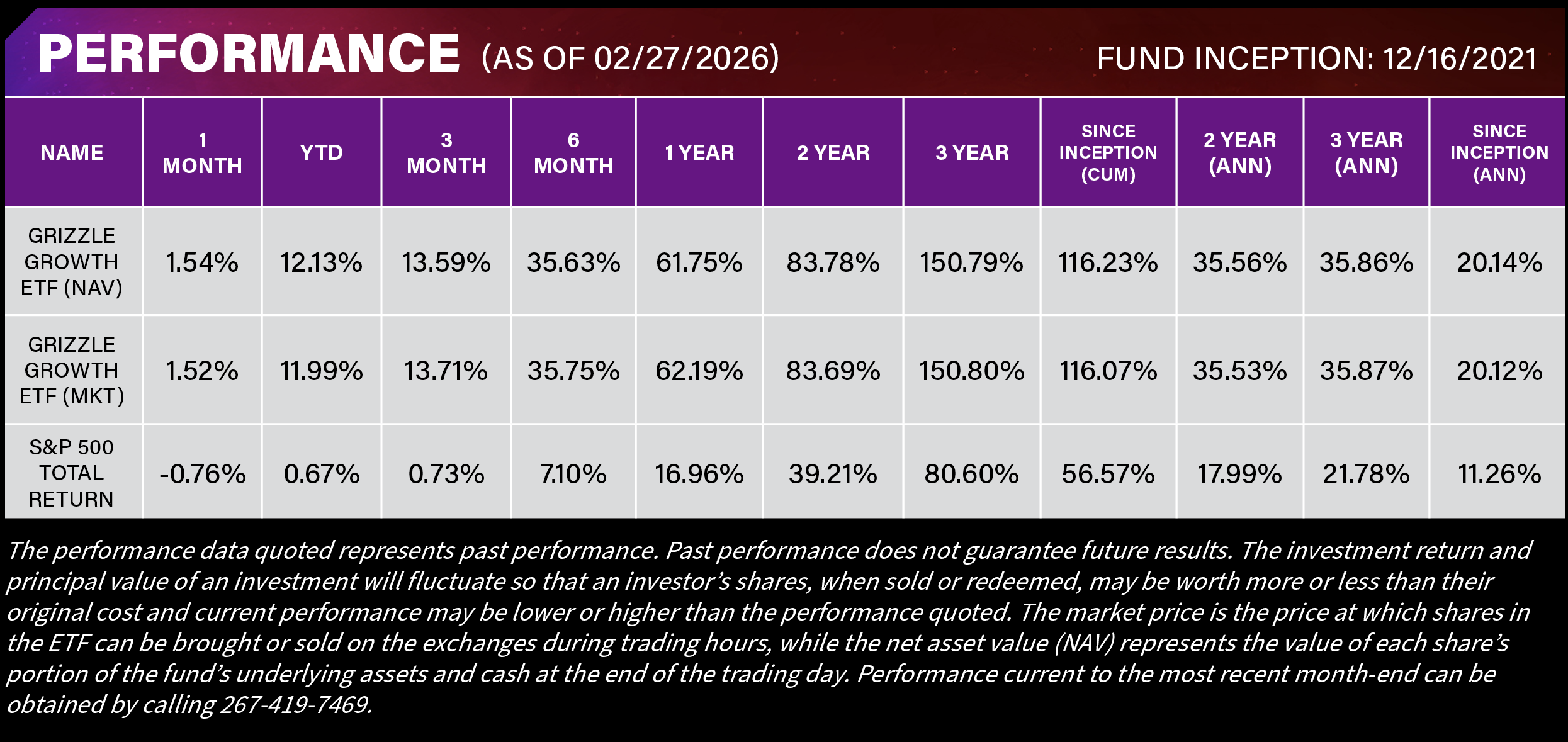 ETF Performance