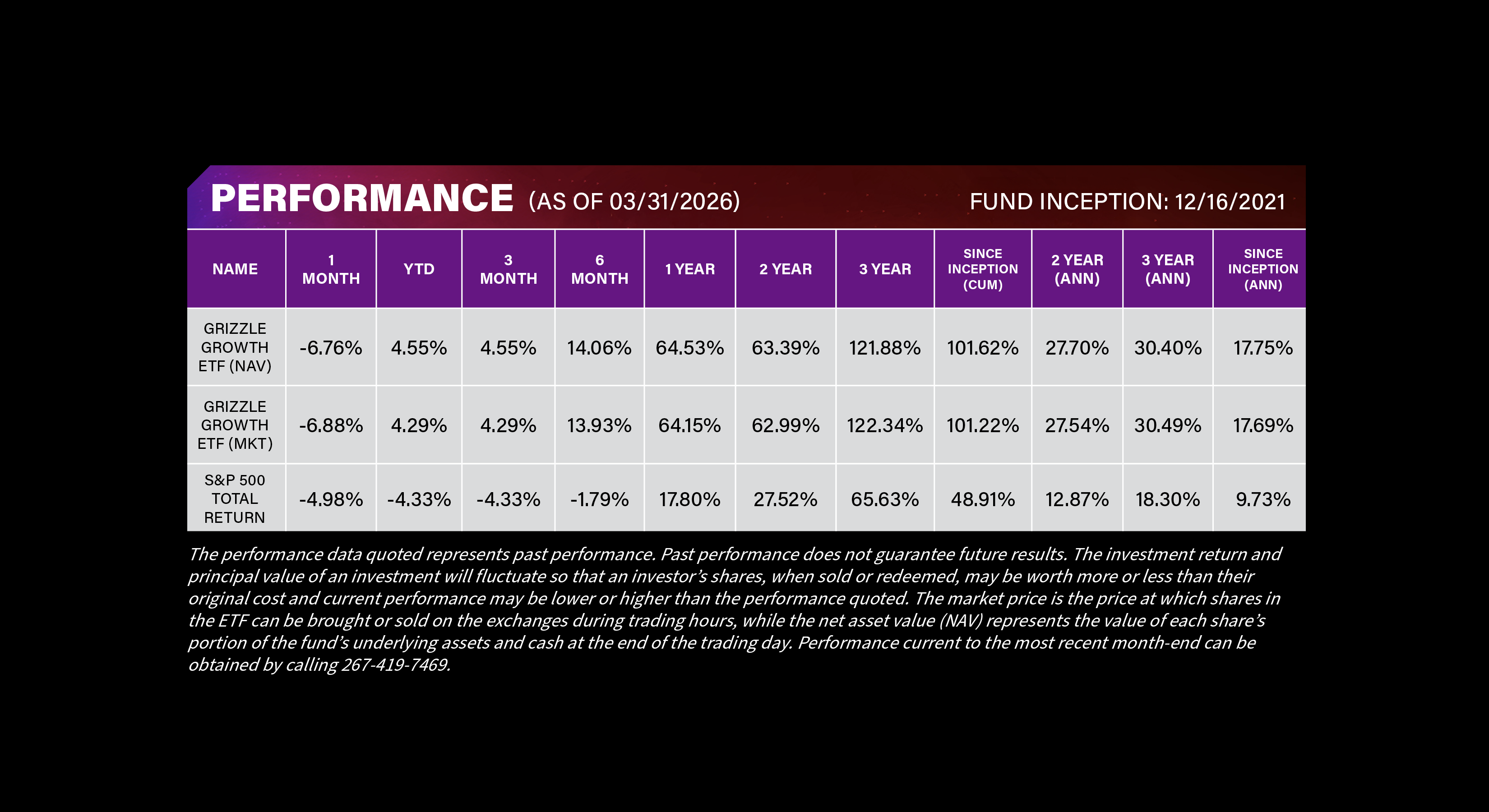 ETF Performance