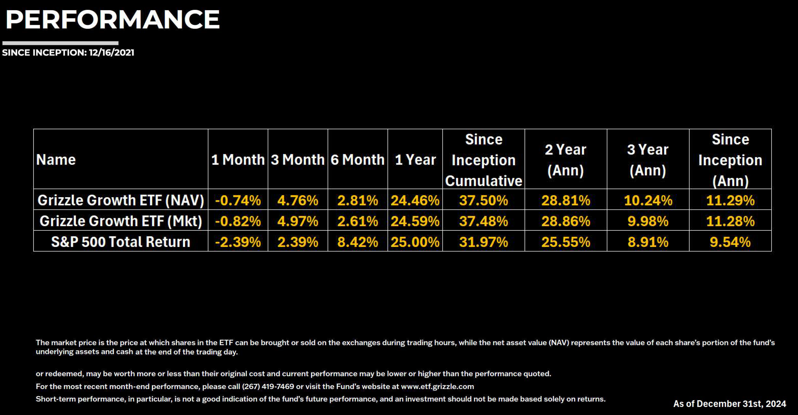 ETF Performance