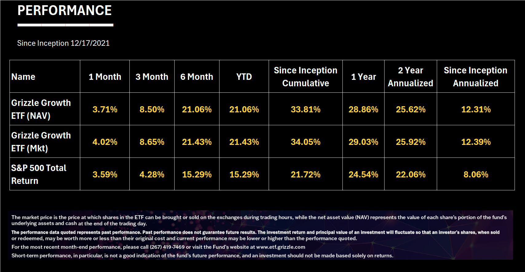 ETF Performance