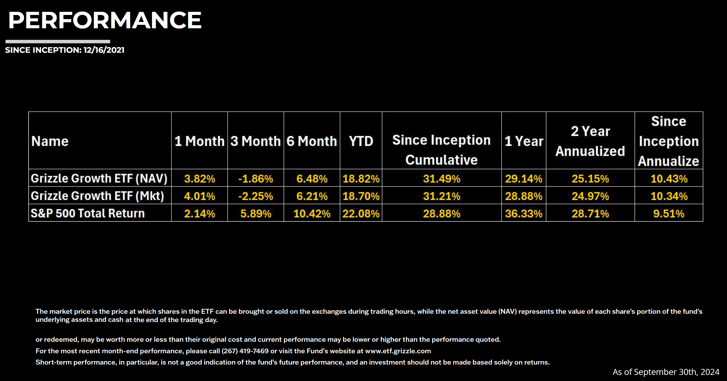 ETF Performance