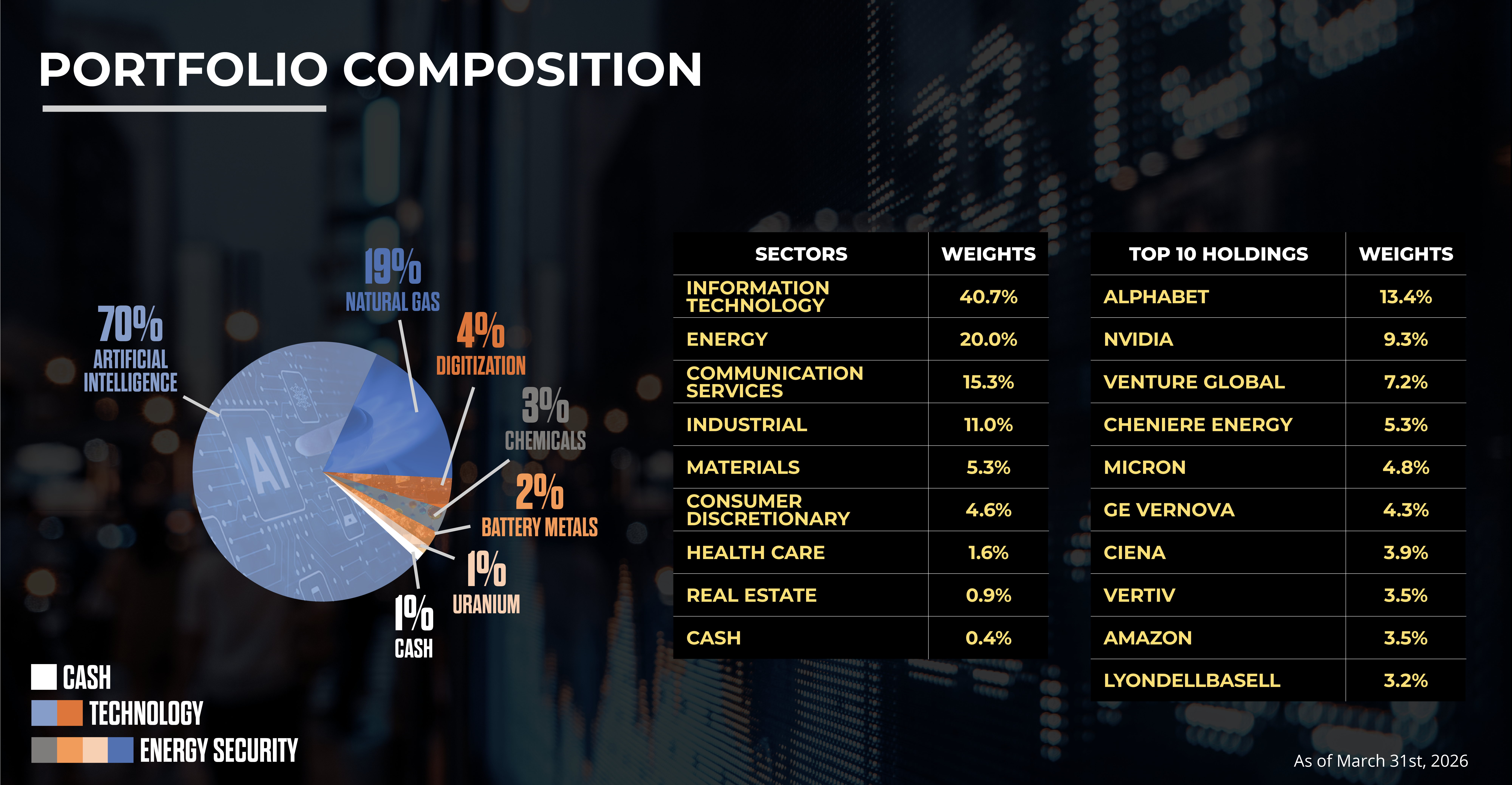 ETF Sectors