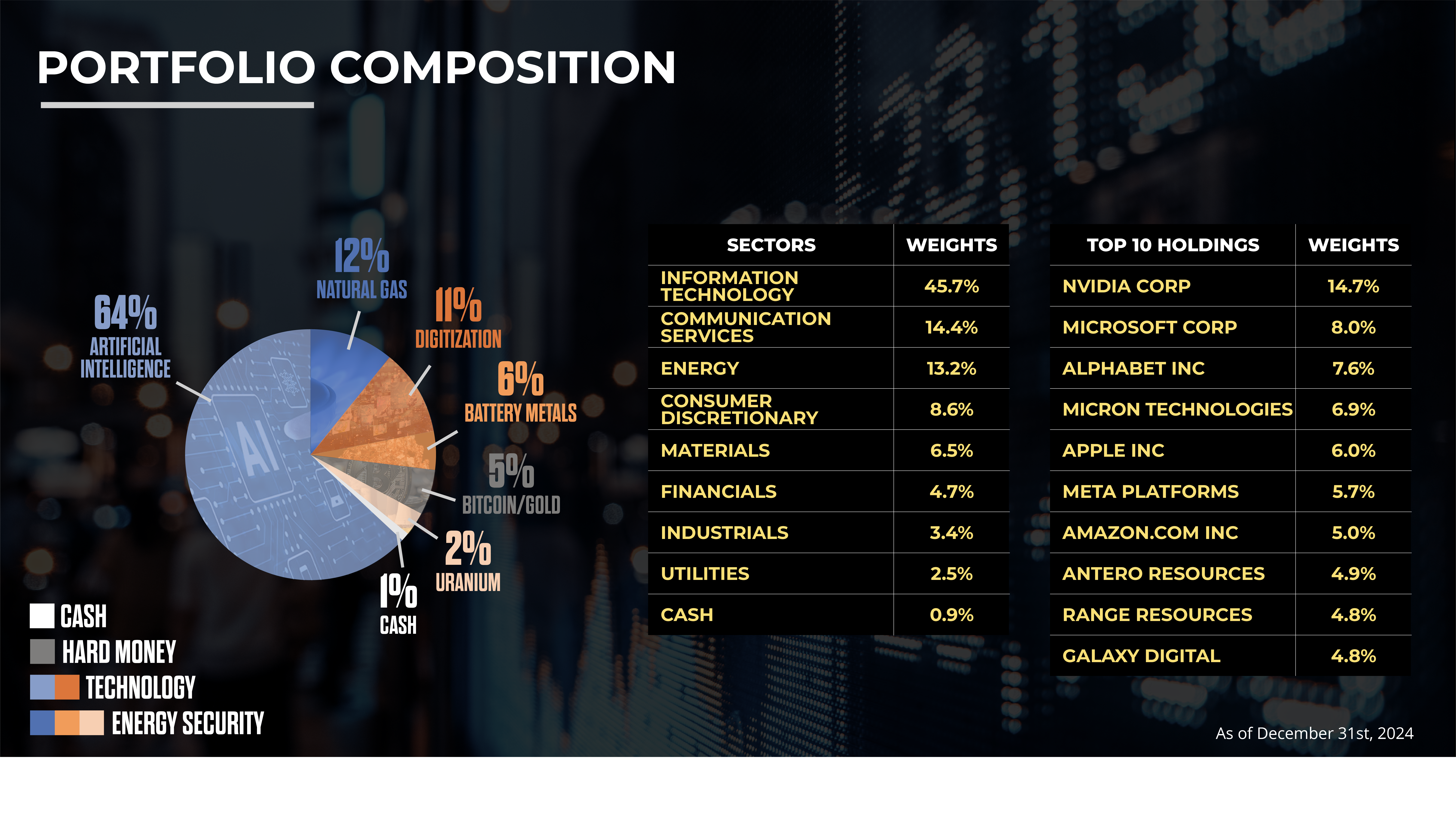 ETF Sectors